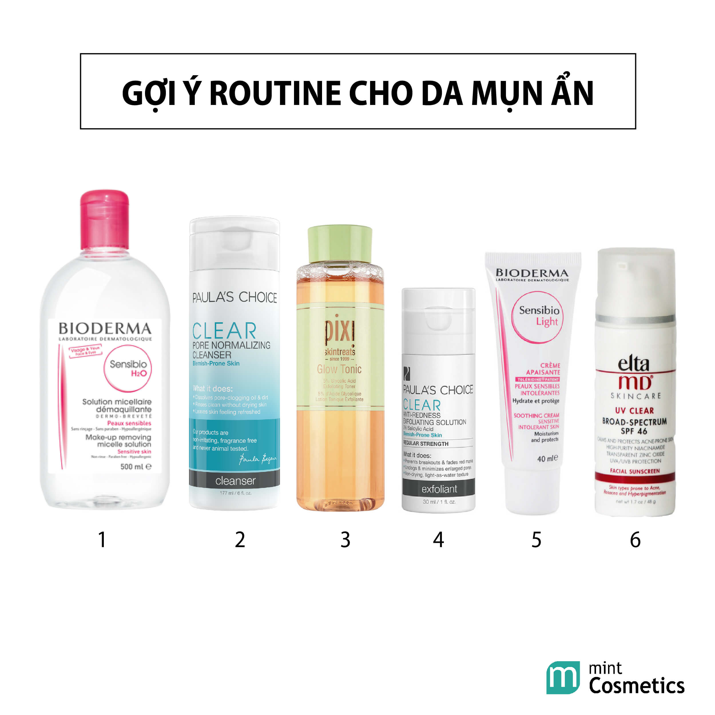 chuyen-de-dieu-tri-mun-an