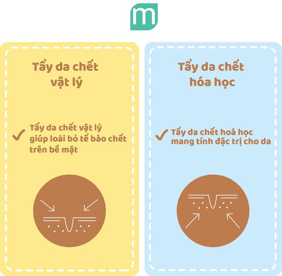 su-khac-nhau-giua-tay-da-chet-vat-li-va-hoa-hoc