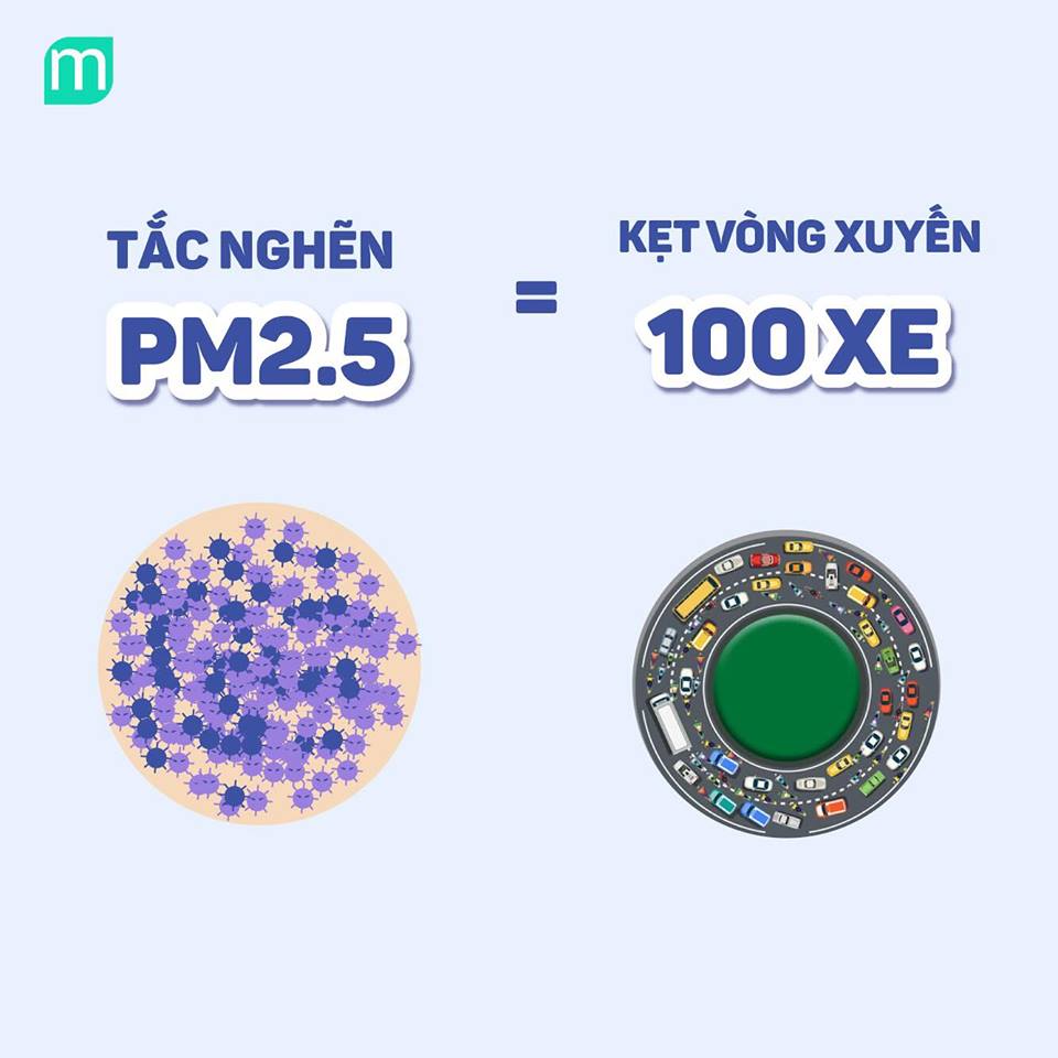Có Thể Bạn Chưa Biết Về Bụi Mịn PM 2.5 co-the-ban-chua-biet-ve-bui-min-pm-2.5