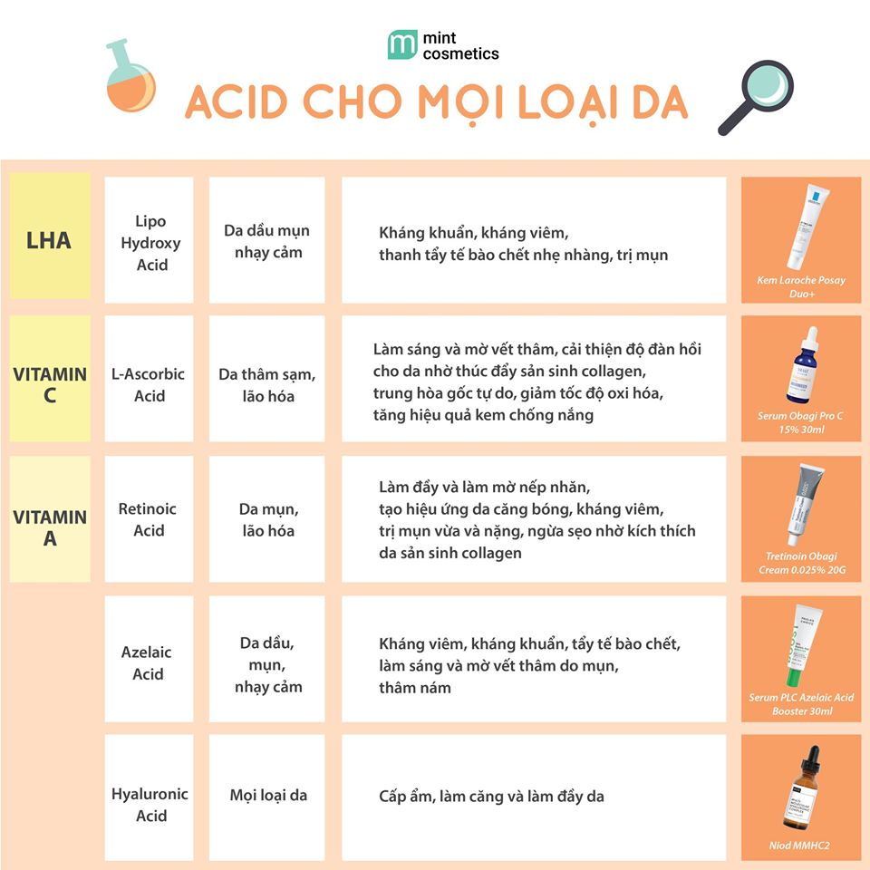 acid-nao-phu-hop-voi-da-ban