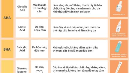 Acid Nào Phù Hợp Với Da Bạn? acid-nao-phu-hop-voi-da-ban