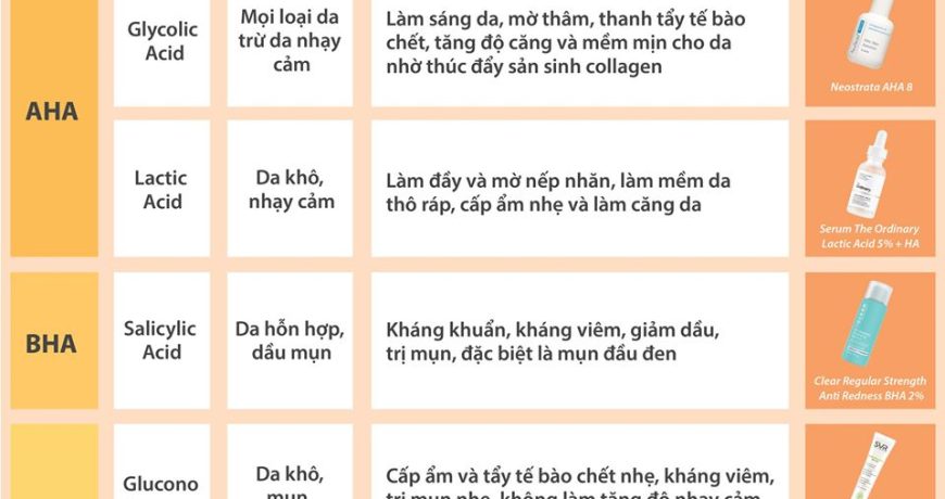 acid-nao-phu-hop-voi-da-ban