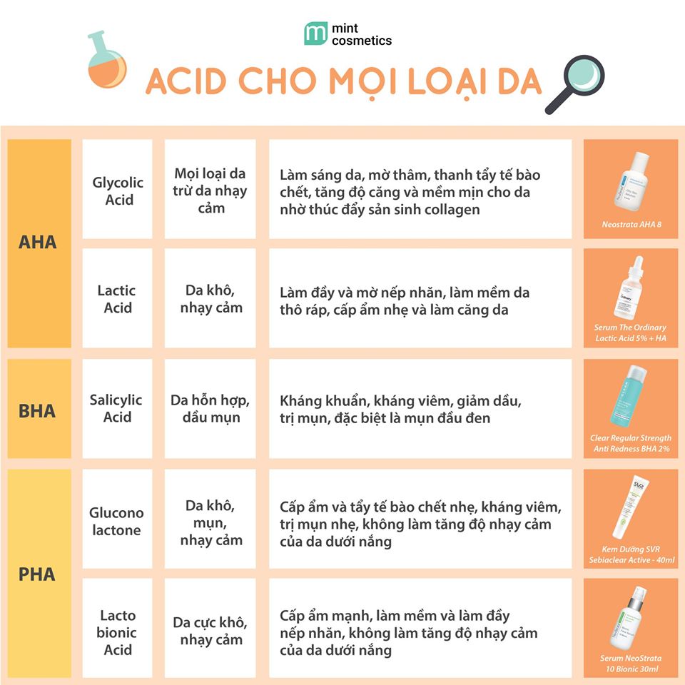 acid-nao-phu-hop-voi-da-ban