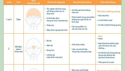 Bản Đồ Triệu Chứng Và Nguyên Nhân Mụn ban-do-trieu-chung-va-nguyen-nhan-mun