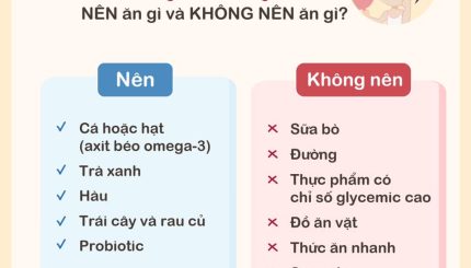 Bị Mụn Nên Ăn Gì Và Không Nên Ăn Gì? bi-mun-nen-an-gi-va-khong-nen-an-gi