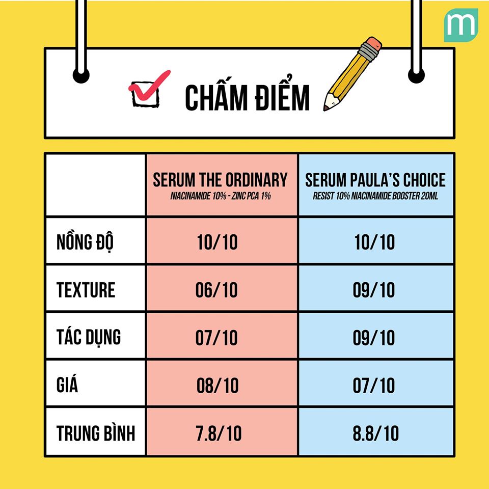 so-sanh-2-ong-trum-niacinamide-the-ordinary-va-paulas-choice3