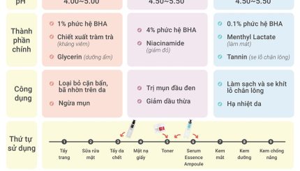 So Sánh Các Loại BHA Của Cosrx so-sanh-cac-loai-bha-cua-cosrx