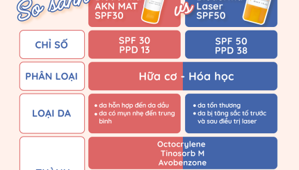 so-sanh-kem-chong-nang-bioderma-akn-mat-va-laser