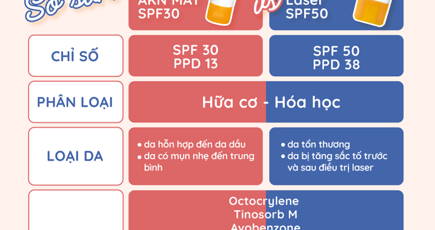 so-sanh-kem-chong-nang-bioderma-akn-mat-va-laser