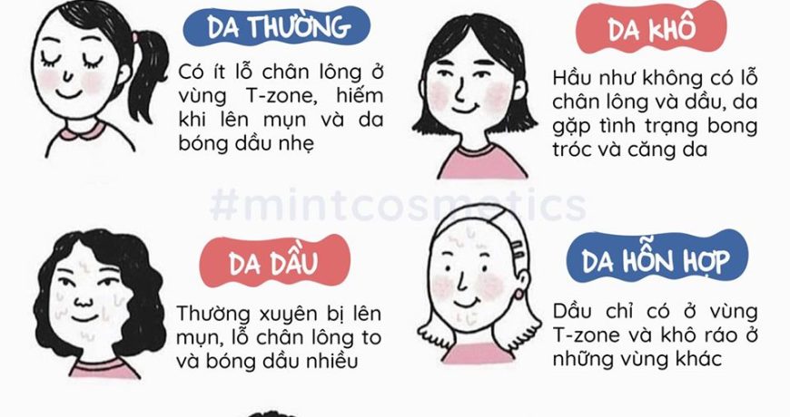Da Bạn Thuộc Loại Da Nào? da-ban-thuoc-loai-da-nao