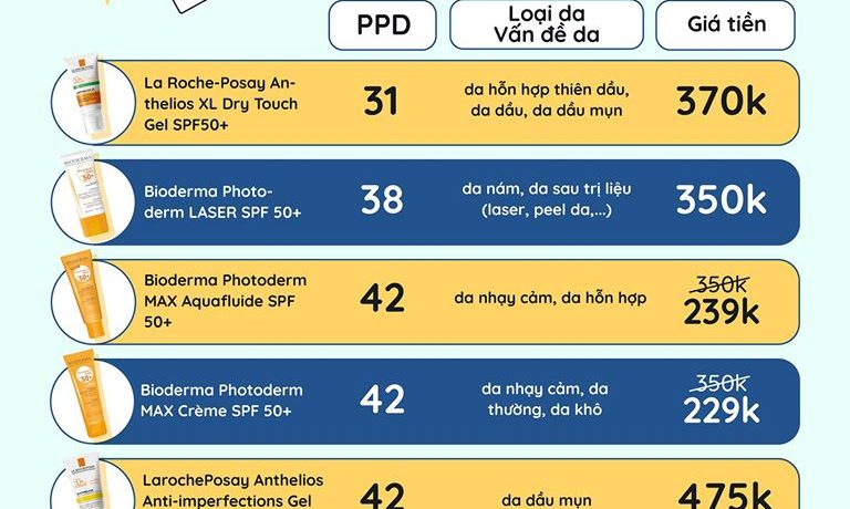 top-kem-chong-nang-lap-ki-luc-chi-so-ppd-cao-nhat