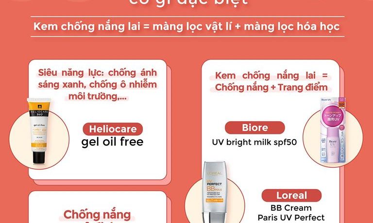 Kem Chống Nắng Lai Có Gì Đặc Biệt? update-kem-chong-nang-lai-tai-mint-cosmetics