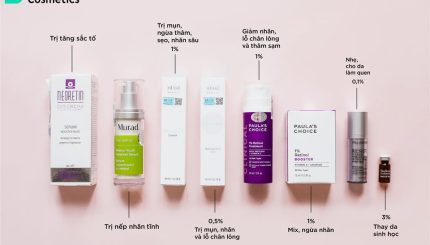 review-cac-loai-retinol-dang-co-tai-mint