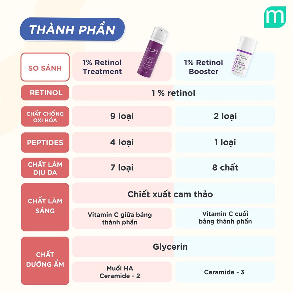 so-sanh-2-loai-retinol-cua-paulas-choice
