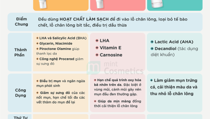 so-sanh-cac-dong-kem-tri-mun-duoc-my-pham