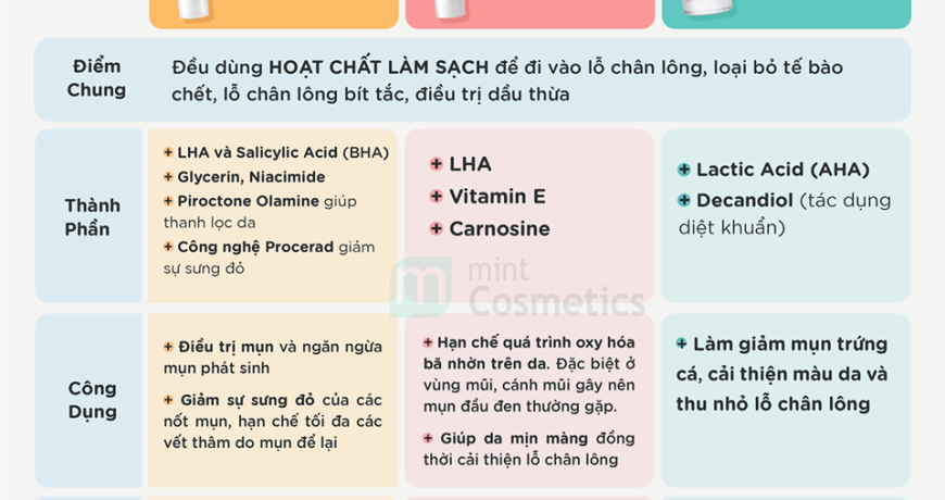 so-sanh-cac-dong-kem-tri-mun-duoc-my-pham