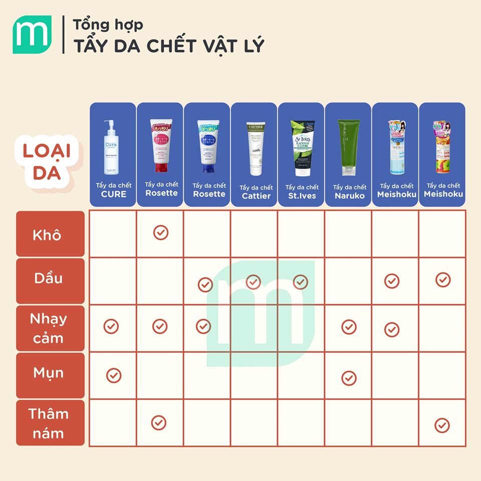 Tổng Hợp Tẩy Da Chết Vật Lý Cho Từng Loại Da tong-hop-tay-da-chet-vat-ly-cho-tung-loai-da