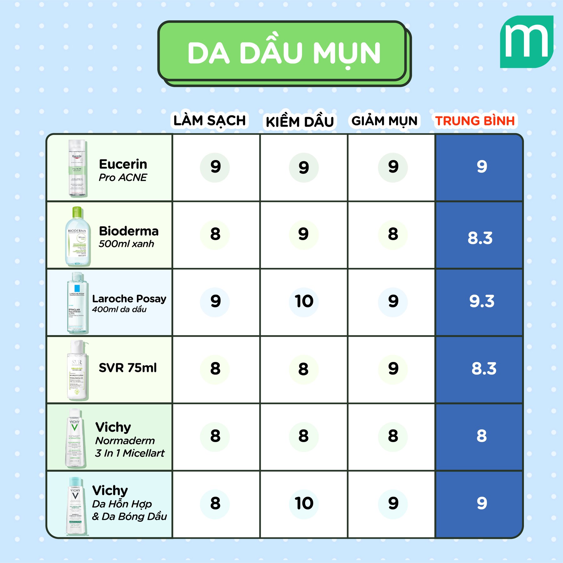 so-sanh-cac-loai-tay-trang-tu-hang-duoc-my-pham