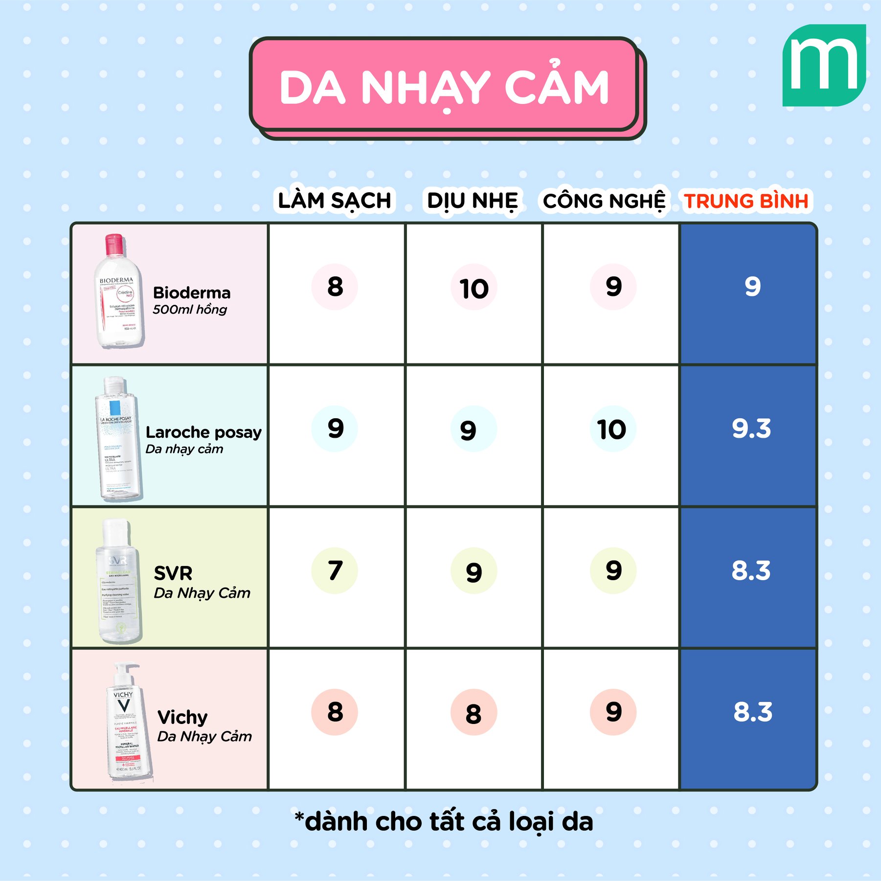 So Sánh Các Loại Tẩy Trang Từ Hãng Dược Mỹ Phẩm