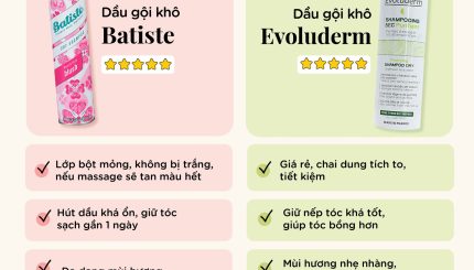 so-sanh-dau-goi-kho-batiste-va-evoluderm