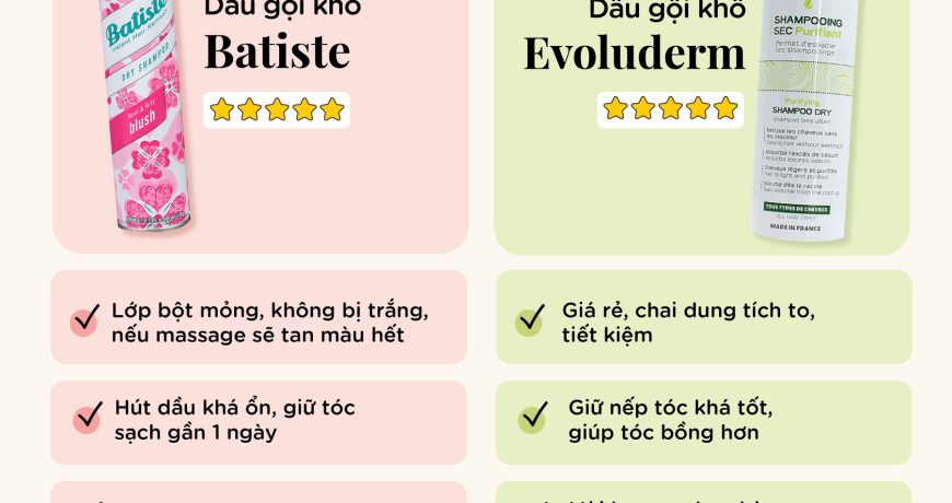 so-sanh-dau-goi-kho-batiste-va-evoluderm