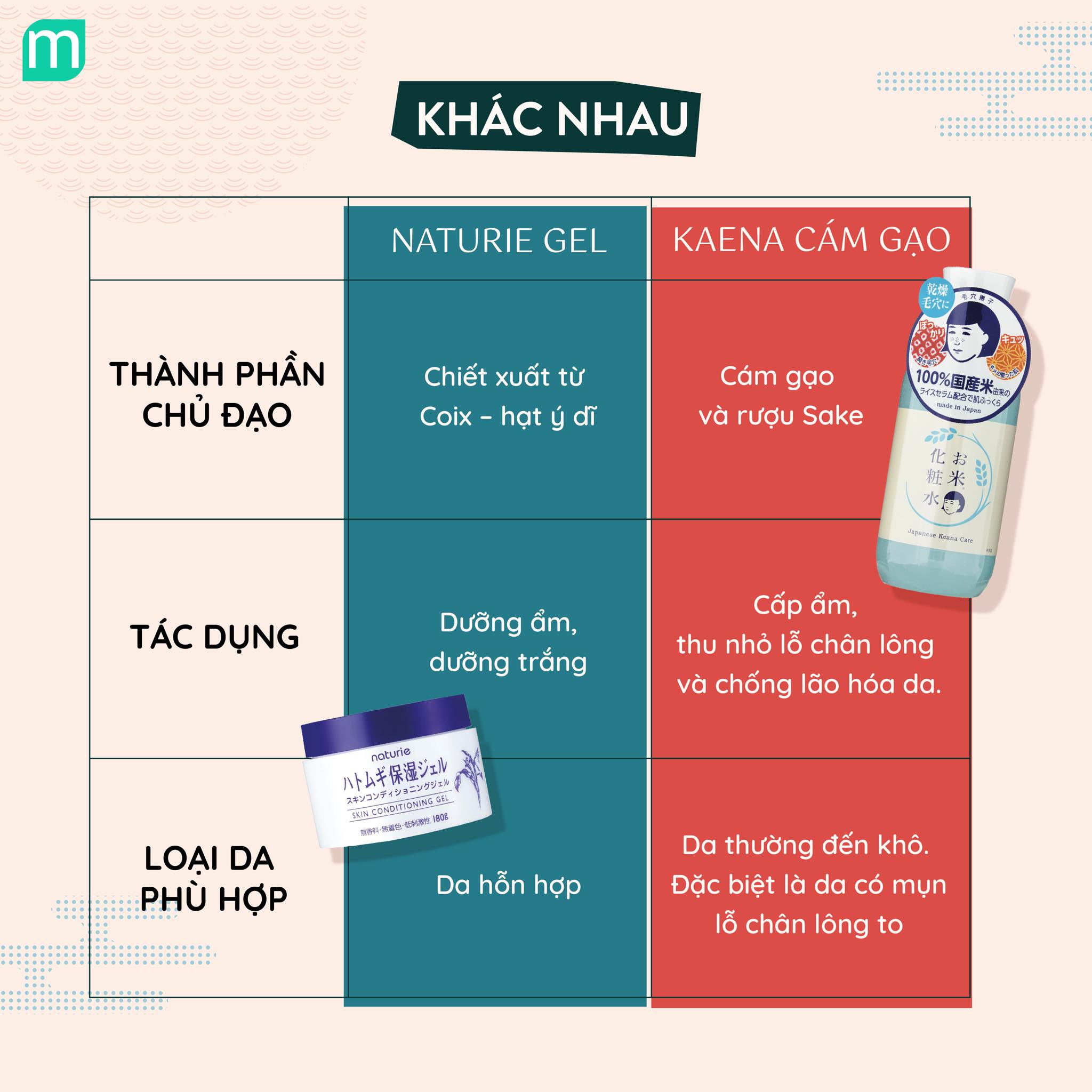 So sánh Kem Dưỡng Naturie Gel và Kaena Cám Gạo So sánh Kem Dưỡng Naturie Gel và Kaena Cám Gạo