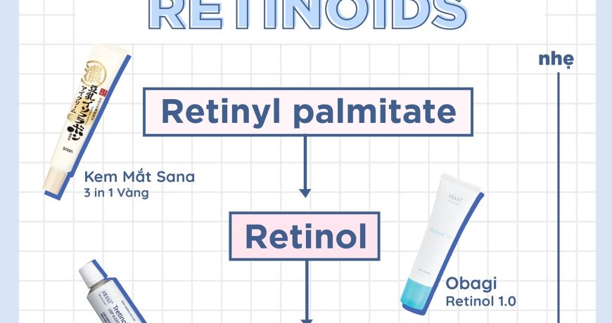 Xếp hạng dẫn xuất Retinoids Xếp hạng dẫn xuất Retinoids
