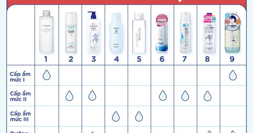Cấp Ẩm Chuyên Sâu Cho Da Khô Với Lotion Nhật cap-am-chuyen-sau-cho-da-kho-voi-lotion-nhat