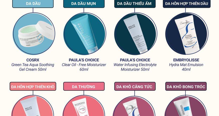 "Kê đơn" kem dưỡng theo độ ẩm của da