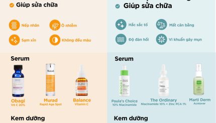VITAMIN C VS NIACINAMIDE - SỬ DỤNG KHI NÀO?