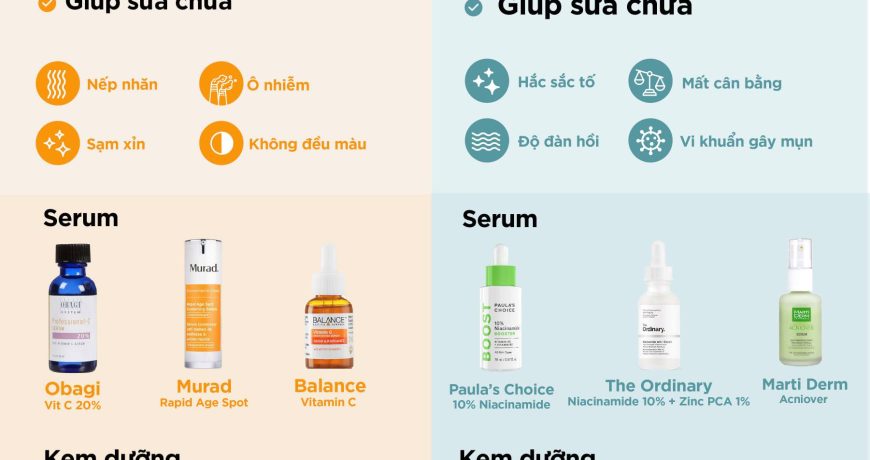 VITAMIN C VS NIACINAMIDE - SỬ DỤNG KHI NÀO?