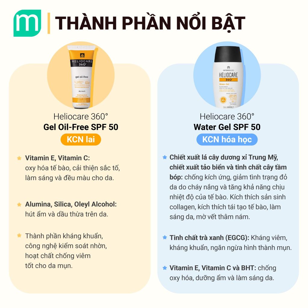 So sánh: Heliocare Gel Oil Free VS Heliocare Water Gel