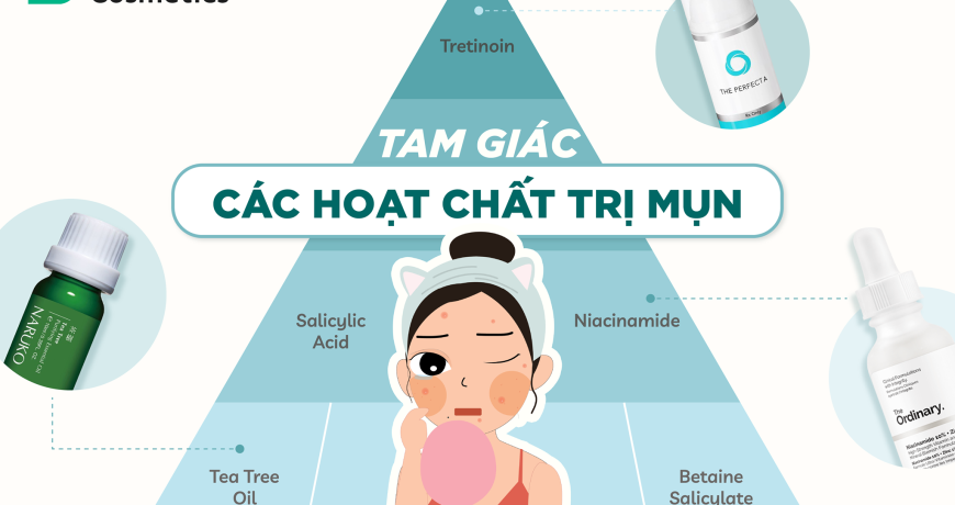Tháp Hoạt Chất Trị Mụn: Từ Cơ Bản Đến Master