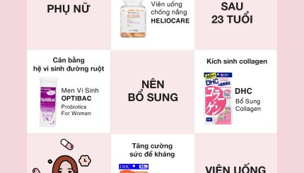 Phụ nữ sau 23 tuổi nên bổ sung viên uống nào?