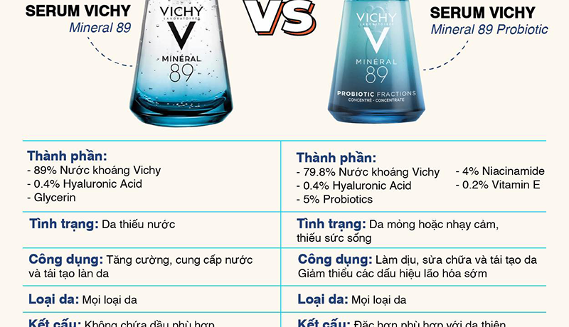So sánh Serum Vichy Mineral 89 và Vichy Mineral 89 Probiotic