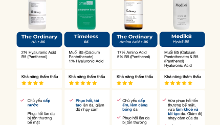 4 loại Serum B5 làm khoẻ da - chọn loại gì cho từng vấn đề da