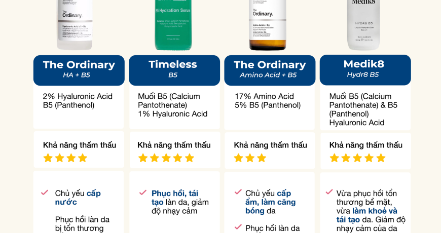 4 loại Serum B5 làm khoẻ da - chọn loại gì cho từng vấn đề da 4 loại Serum B5 làm khoẻ da - chọn loại gì cho từng vấn đề da