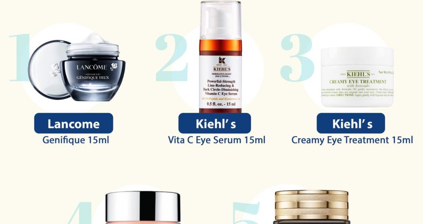 5 loại kem mắt “ĐẮT XẮT RA MIẾNG”