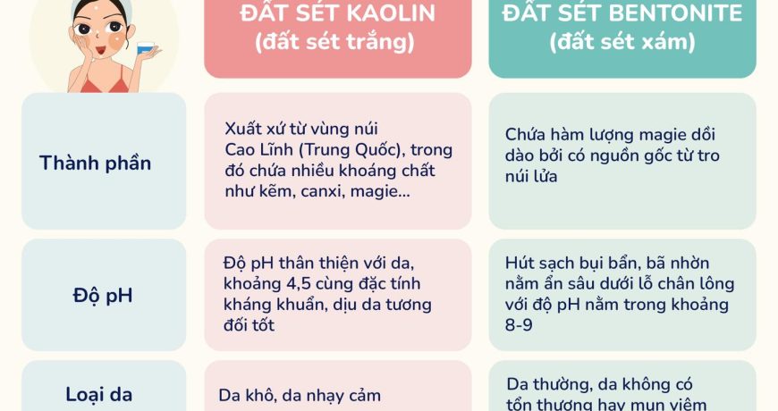 Chọn Mặt Nạ Đất Sét Cho Mỗi Làn Da