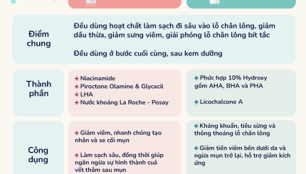 So Sánh 2 Chấm Mụn A.I Của Laroche Posay và Eucerin