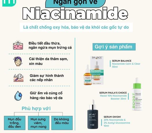 Ngắn Gọn Về Niacinamide Ngắn Gọn Về Niacinamide