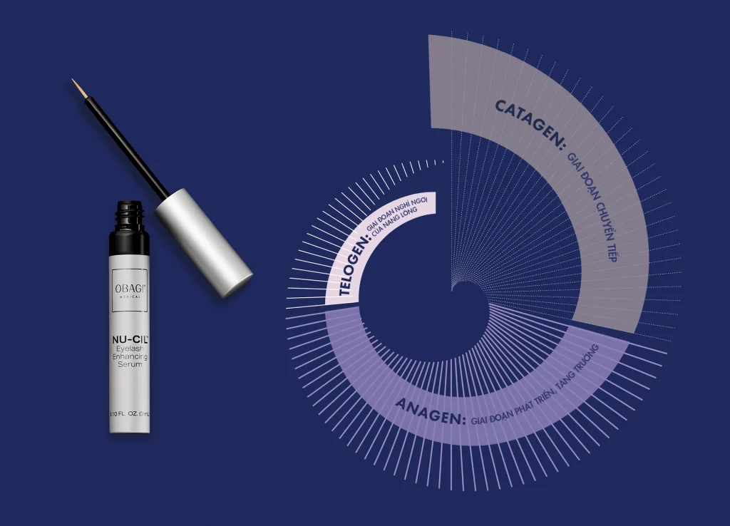 Serum Dưỡng Mi Obagi Nu Cil Eyelash Enhancing 3ml