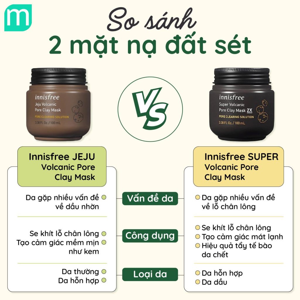So Sánh Mặt Nạ Đất Sét Nhà Innisfree