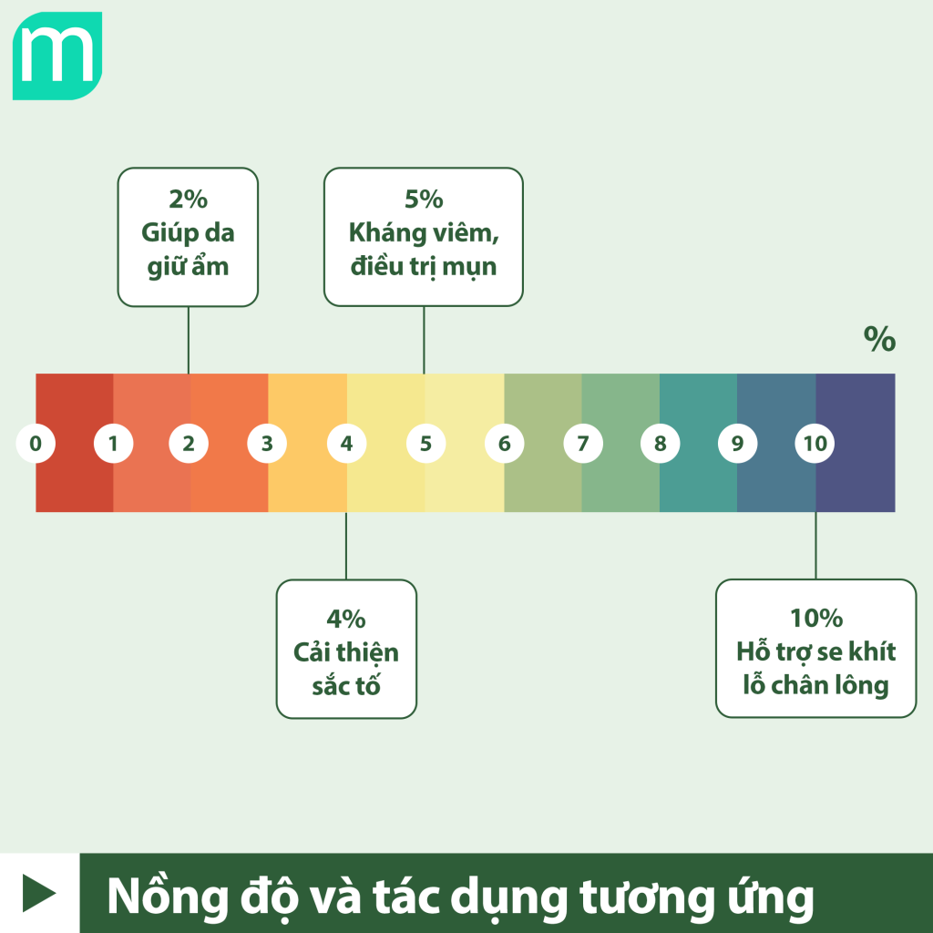 Tìm Hiểu Chuyên Sâu Vitamin B3