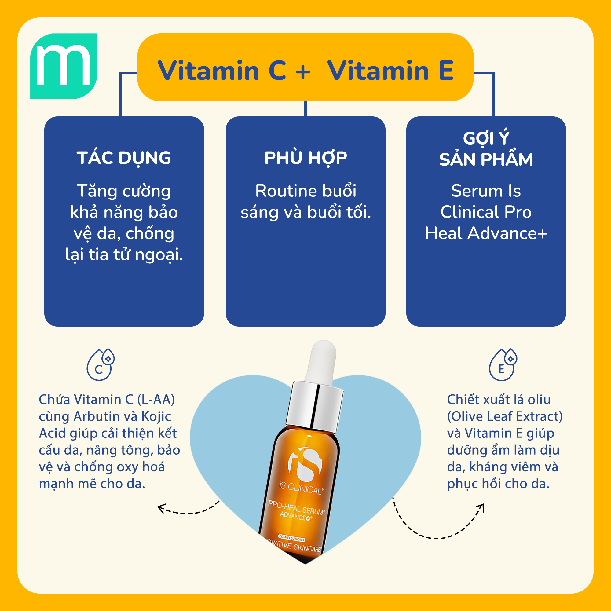 Vitamin C Và Những "Ô Tê Pê"Siêu Ăn Ý