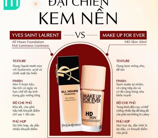Đại Chiến Kem Nền Highend