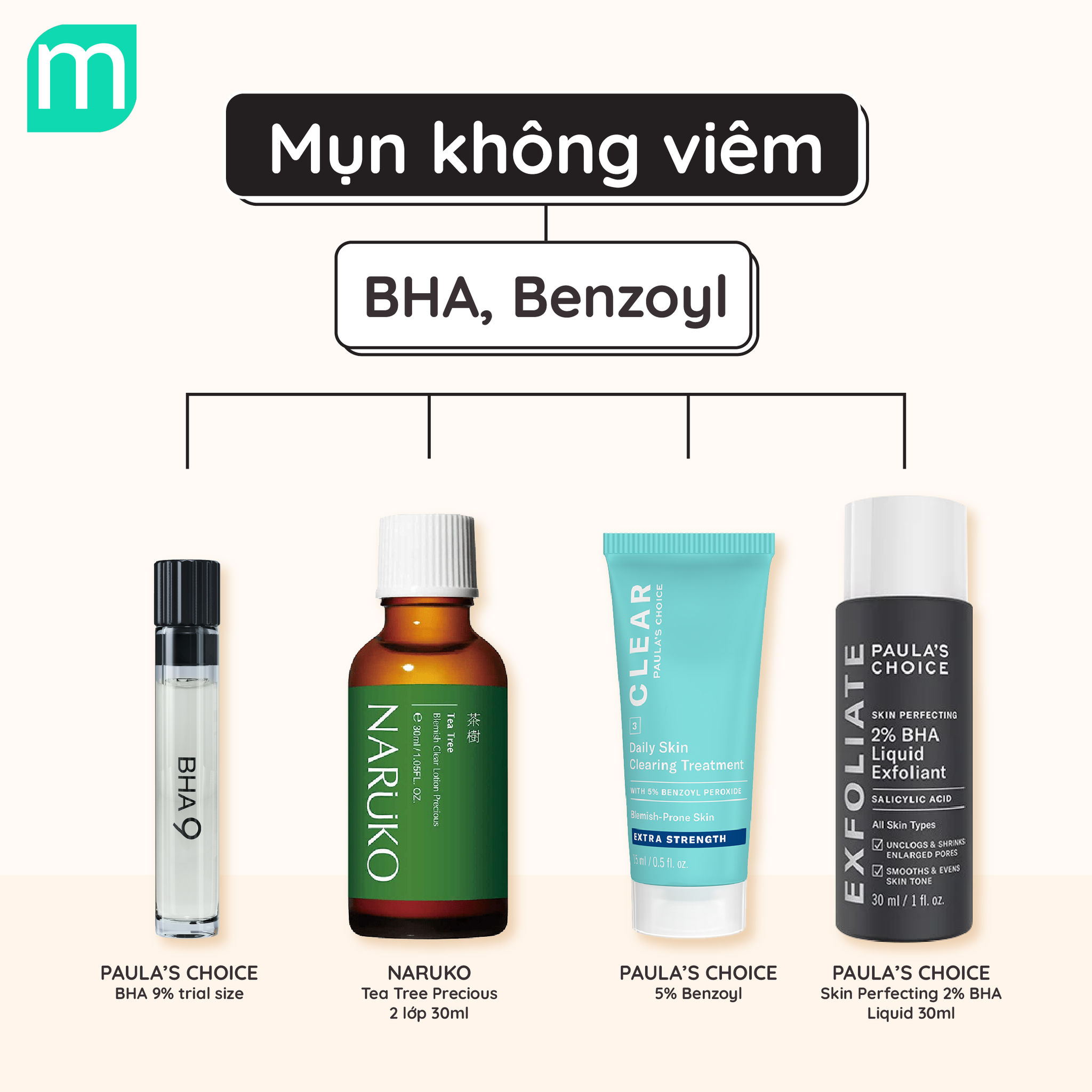 Mụn Nào – Hoạt Chất Nấy