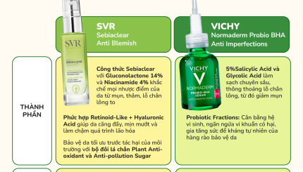 So Kè Cặp Đôi Serum Trị Mụn Tại Mint