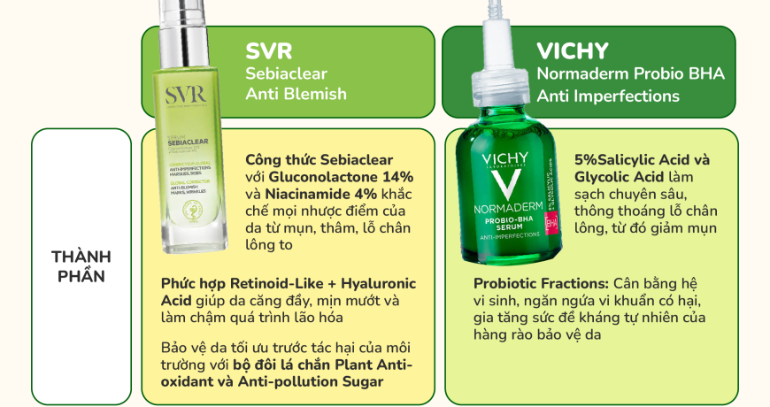 So Kè Cặp Đôi Serum Trị Mụn Tại Mint