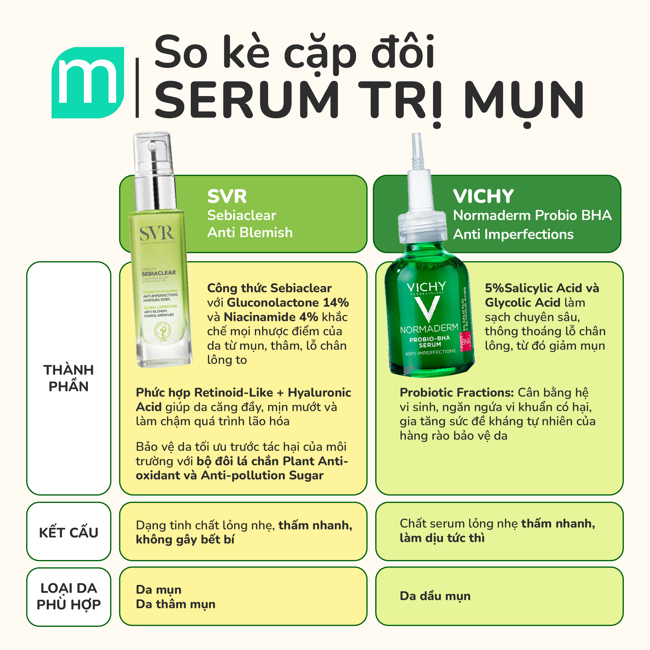 So Kè Cặp Đôi Serum Trị Mụn Tại Mint